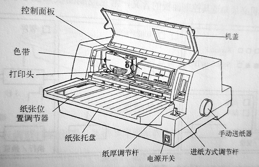 認識陣式打印機